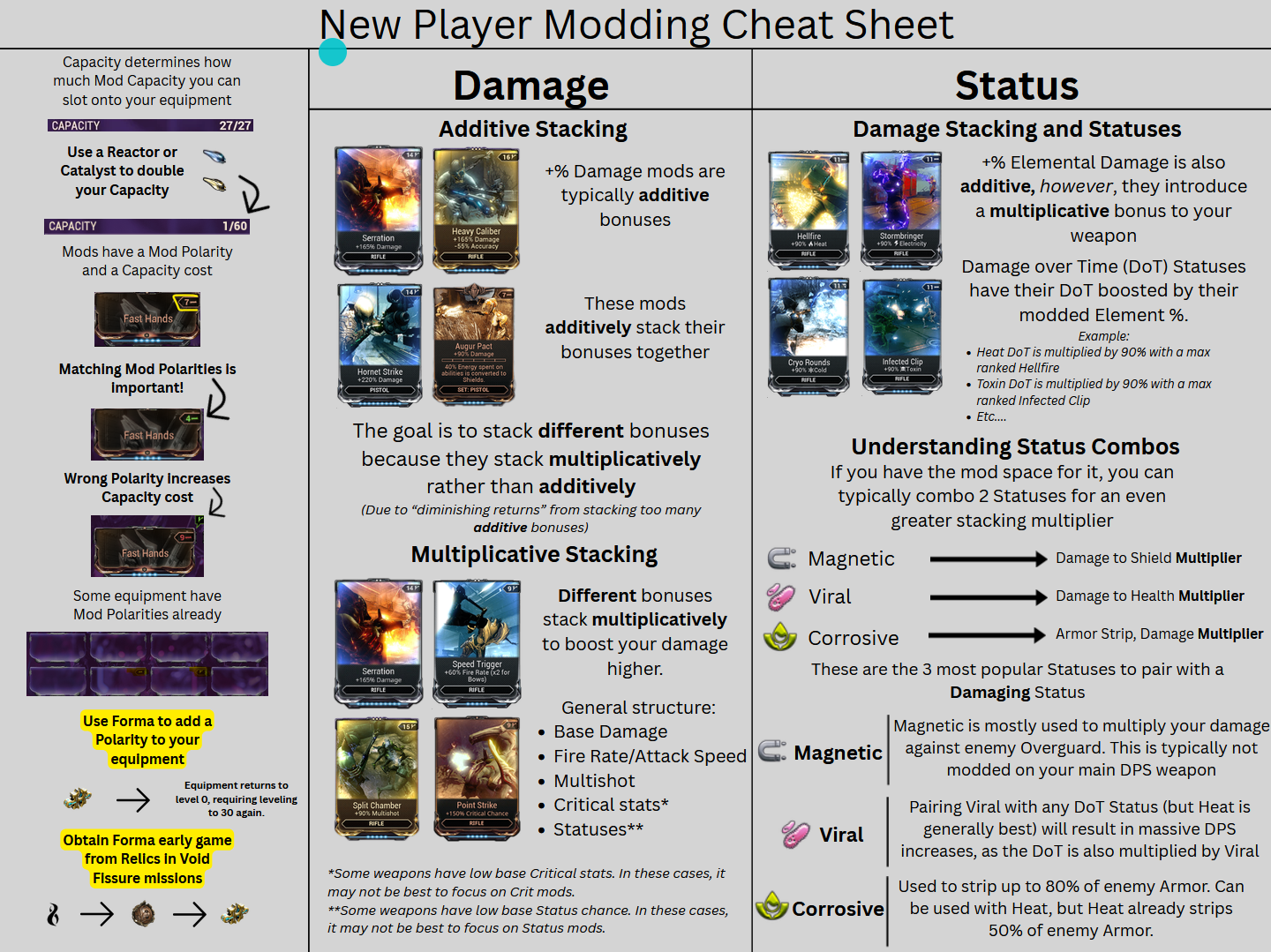 New Player Modding Cheat Sheet